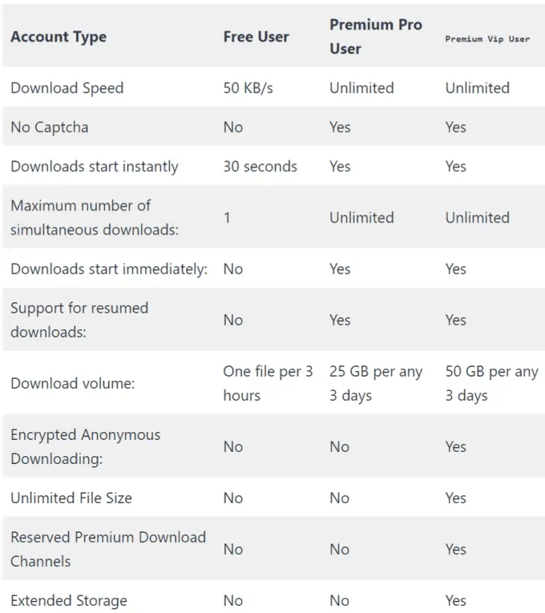 Filefox - Premium Account